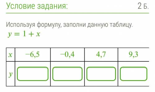 Используя формулу, заполни данную таблицу y=1+x