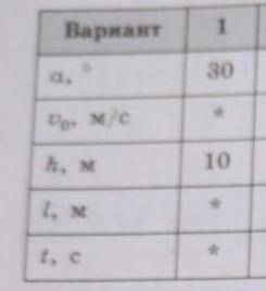 тело брошенного с земли под углом а к горизонту с начальной скоростьюVo. Максимальная высота его под