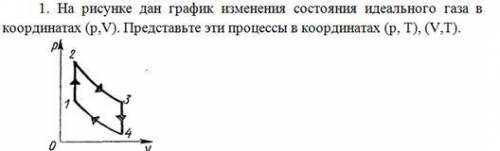 На рисунке дан график изменения состояния идеального газа в координатах (р,V). Представь эти процесс