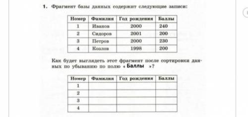 Информатика 9 класс надо