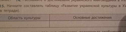 + 15. Начните составлять таблицу «Развитие украинской культуры в XVI в. (в тетради).область культуры