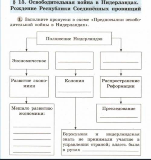 Заполните пропуски в схеме «Предпосылки освободительной войны в Нидерландах»