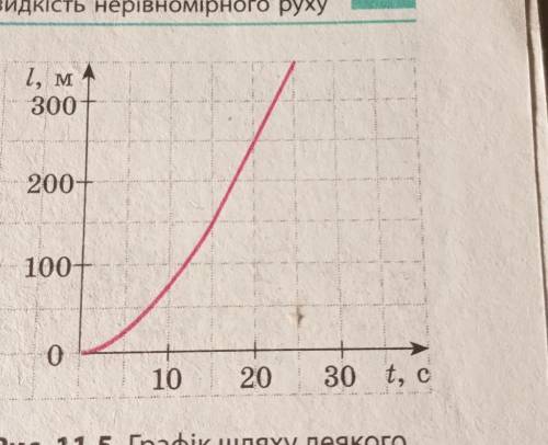 . За графіком шляху тіла (див. рис. 11.5) визначте середню швидкість руху тіла: а) за перші 15 с б)