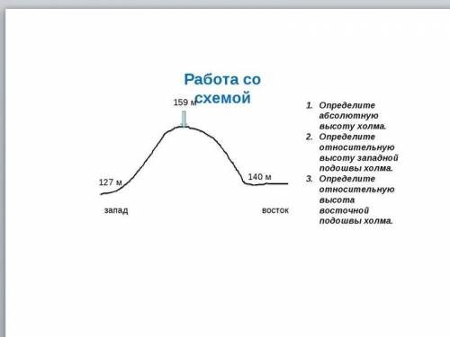 1.Определите абсолютную высоту холма 2.Определите относительную высоту западной подошвы холма 3.Опре