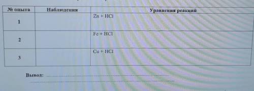 В три пробирку поместите по кусочку металлического цинка, железа и меди, добавьте по 2 мл разбавленн