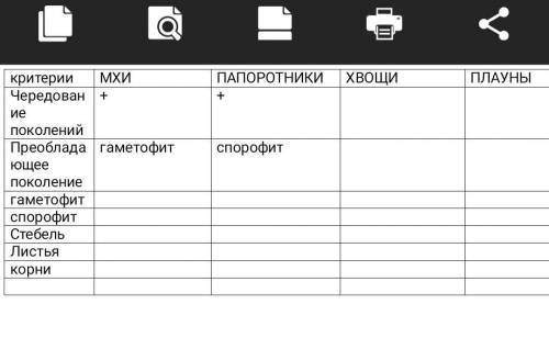 с таблицейБиология 7 класс Сравнение мхов и Папоротников ​