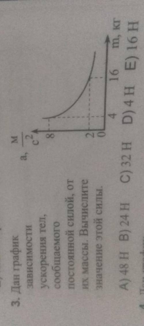 2 Mа,3. Дан графикЗаВИСИМОСТИускорения тел,сообщаемогопостоянной силой, отих массы. Вычислитезначени