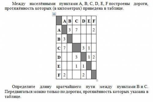 Между населёнными пунктами а в с d, е f построены дороги протяжённость которых приведена в таблице