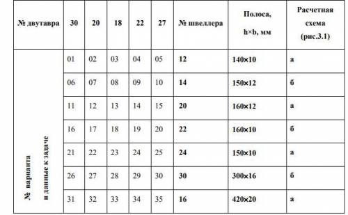 12 вариант ТЕХНИЧЕСКАЯ МЕХАНИКА