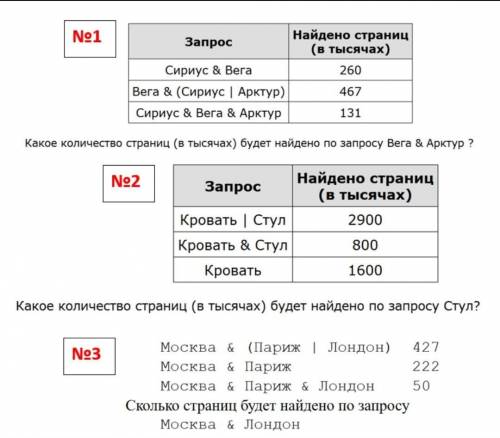 Информатика 9 класс ​