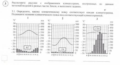 Рассмотрите рисунки с изображением климатограмм, построенных по данным метеонаблюдений в разных част