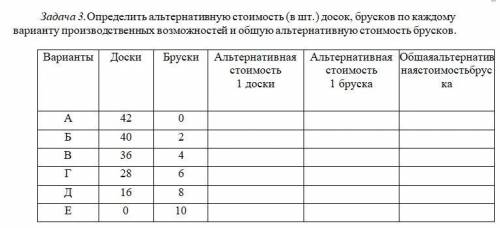 Здравствуйте. Данные достаточно вписать в таблицу