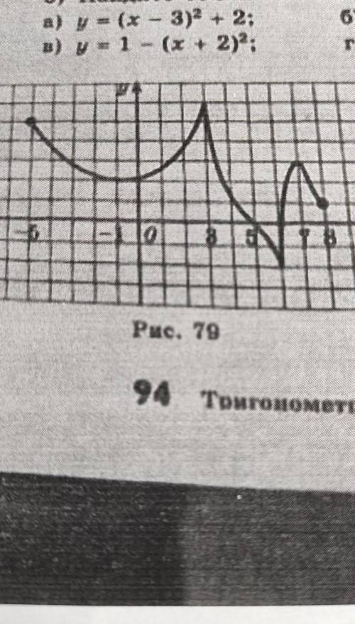 Найти промежутки возрастания и убывания​