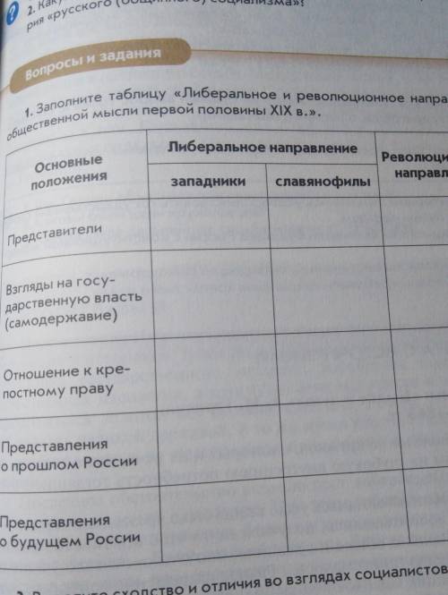 Либеральное направление ОсновныеположенияРеволюционноенаправлениезападникиславянофилыПредставителиВз