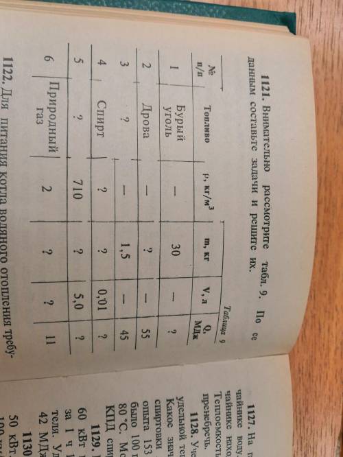 Привет с первым пунктом про бурый уголь. Нужно составить задачу по данным и решить её