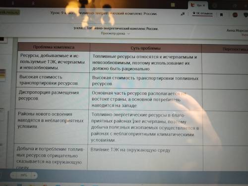 В перспективы вставить тезисы и написать свое мнение о решении этих проблем.