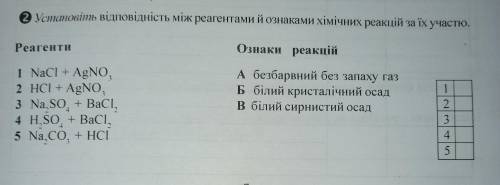 1 Установіть відповідність між реагентами й ознаками хімічних реакцій за їх участью. Установите соот