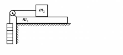 На горизонтальном столе лежит доска массой m1 = 1 кг, на которой находится брусок массой m2 = 2 кг.