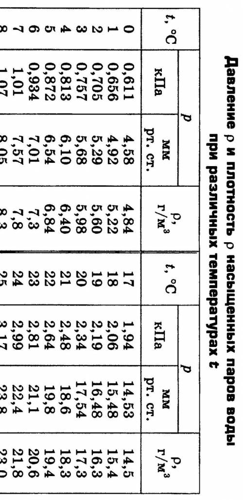 Какую температуру используют для нахождения плотности насыщенного водяного пара? Используют t сух. и