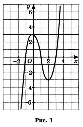 Функция y=f(x) задана графиком рис 1. Найдите: А) Значение функции при значении аргумента, равном 2