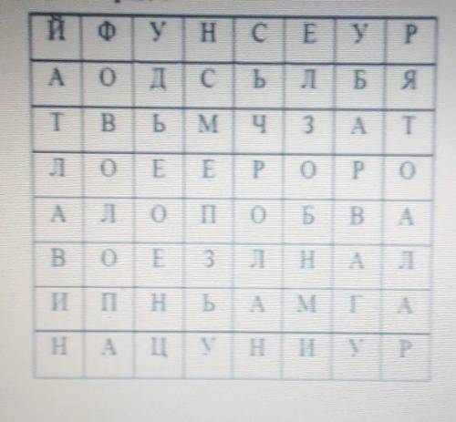 В кроссворде зашифрованно 11 опасных явлений природы найдите их​