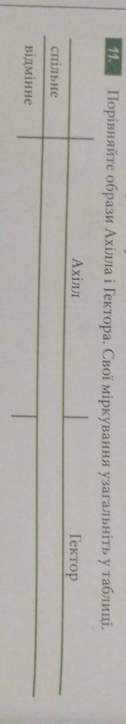 Таблиця порівняльної характеристики Ахіла і Гектора спільне і відмінне Зарубіжна література 8 клас​
