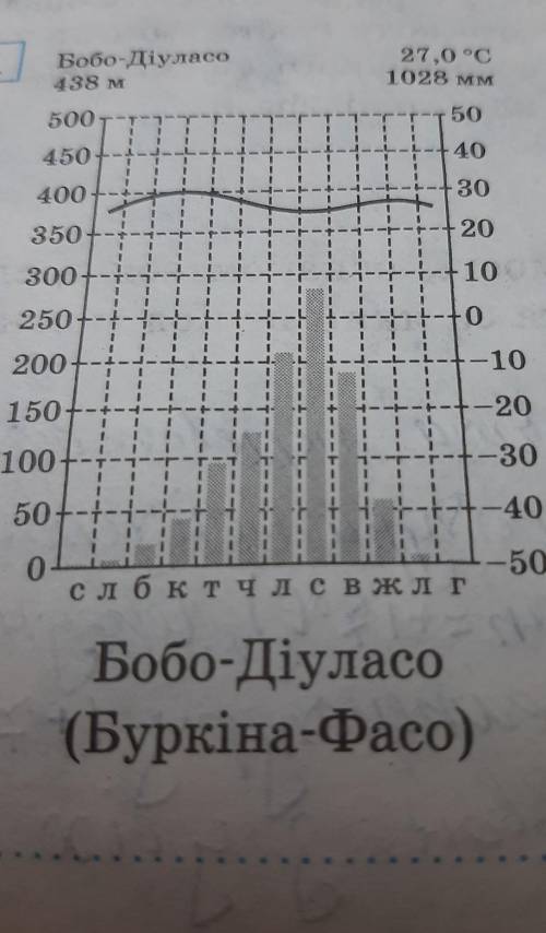 ГЕОГРАФИЯ 7 КЛАСС ОЧЕНЬ