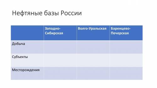 буду благодарен, заполнить таблицу 9 класс география!)