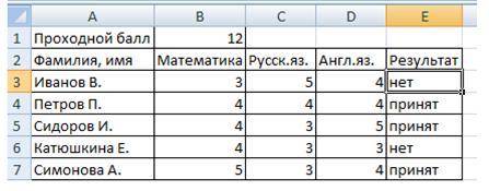 Ученики перед поступлением в гимназию сдают математику, русский и английский языки. Проходной – 12.