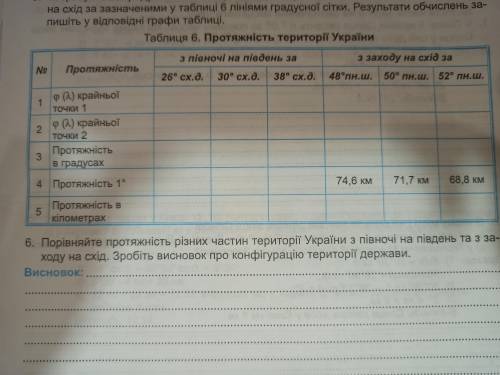 Протяжність території України