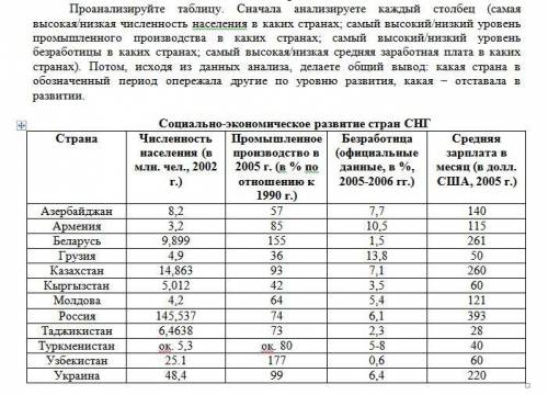 проанализировать таблицу