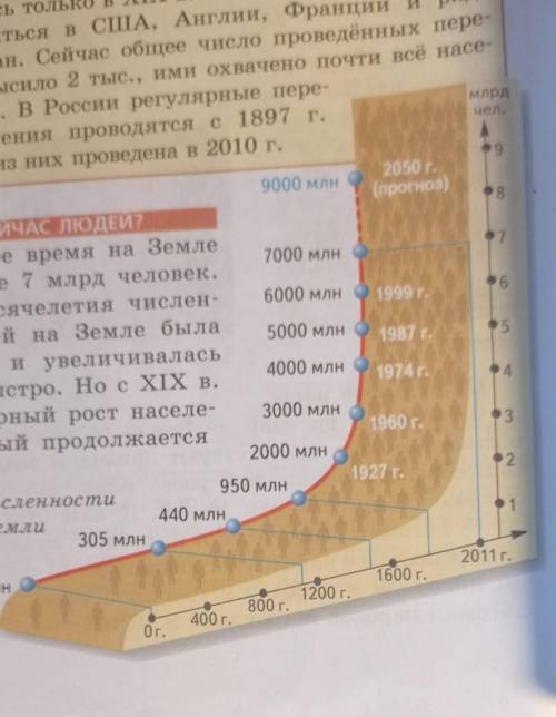 по данной таблице начертите график динамики численность изменения населения на планете​