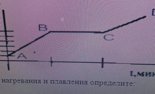 По изображенному графику нагревания и плавления определите: 1. Что это за вещество? 2. Какие участки