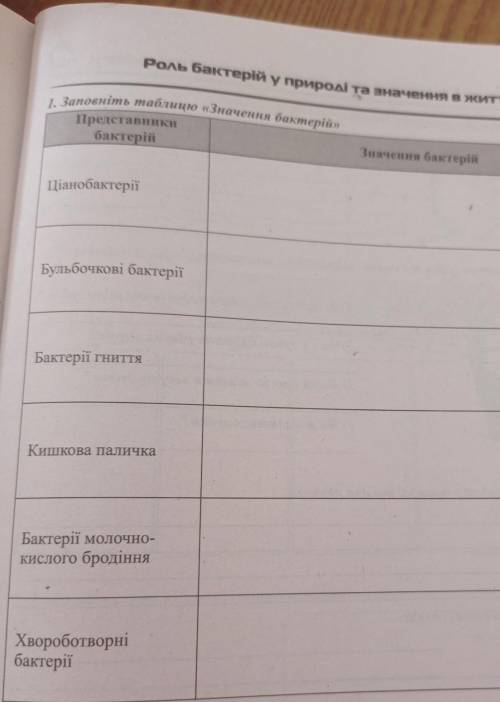 1. Заповніть таблицю «Значення бактерій» ПредставникибактерійЗначення бактерійЦіанобактеріїБульбочко