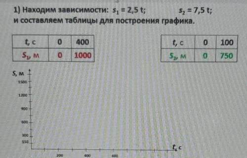 физика,в прикрепе.осталось 20 мин, толко ответьте правильно,а не лишь бы как из-за ​