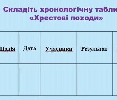 с историей тема : хрестові походимне надо : подія, дата , учасники , результат, значення. даю только