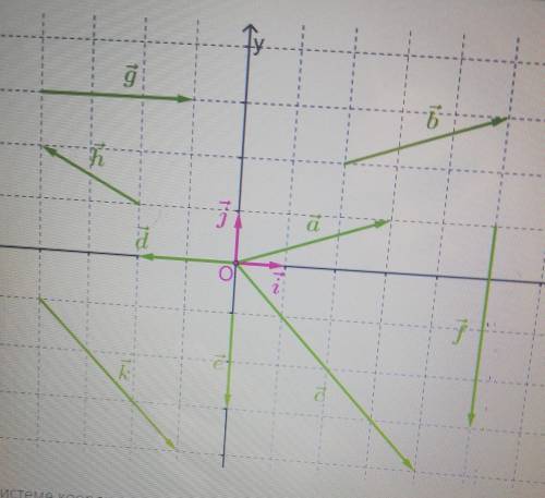 в системе координат даны координатные векторы i и j и векторы: а, b, c, d, e, f, g, h, k. Определить