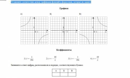 Установите соответствие между графиками функций и формулами, которые их задают.