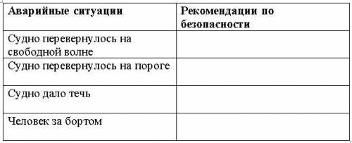 1. Проанализируйте состояние водоемов в Москве и Московской области. Перечислите основные меры безоп