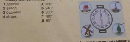 Установіть відповідність між зображеними на малюнку об'єктами й азимутом.​