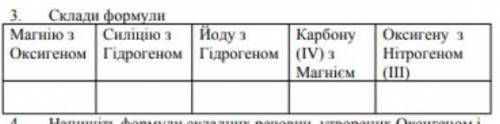 ть хімія 7 клас Валентність. ​