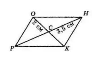 Дано :параллелограмм РОНК, ОК =2см,НР=3,5см,найти РН+ОК заранее
