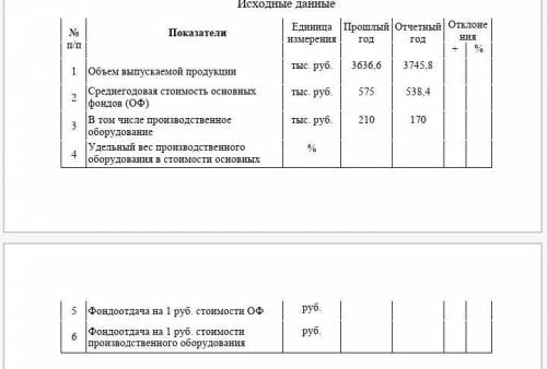 Сделать анализ фондоотдачи основных производственных фондов и ее влияние на объем выпускаемой продук