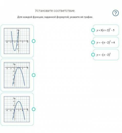 Для каждой функции, заданной формулой, укажите ее график ​
