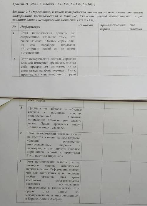 Республиканская олимпиада по истории Уровень II Задание 2.1. ​