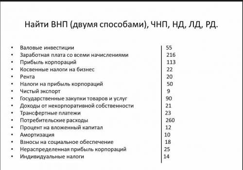 Найти ВНП (ПО ДОХОДАМ И РАСХОДАМ) ЧНП НД ЛД РД