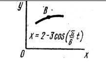Точка В движется в плоскости хОу. Закон движения точки задан уравнениями х=f1(t), у=f2(t), где x и y