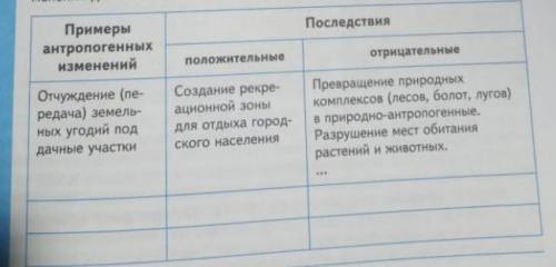 Приведите примеры антропогенных изменений на территории Тульской области. Оцените положительные и от