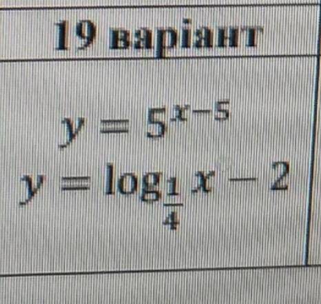 !Построить графики показательной и логарифмической функции!