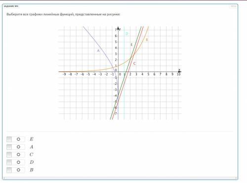Выберите все графики линейных функций, представленные на рисунке